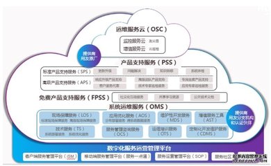 暢捷通產品本地化支持與服務 常州用心軟件的專業軟件開發解決方案